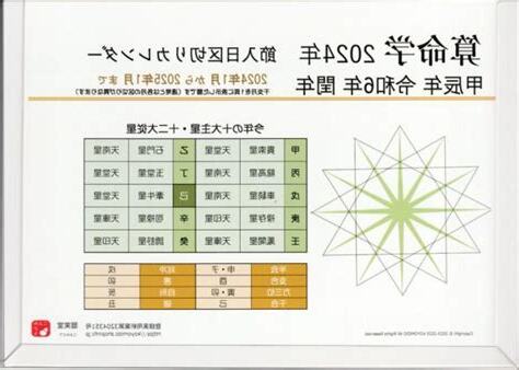 算命 2024